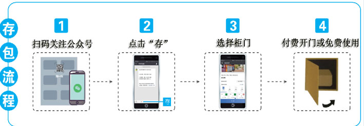 微信掃碼寄存柜-存取方式1.jpg