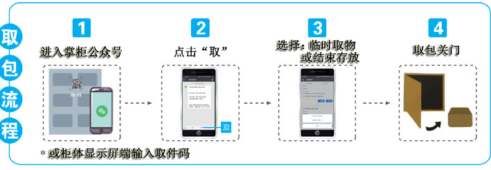 微信掃碼寄存柜-存取方式2.jpg