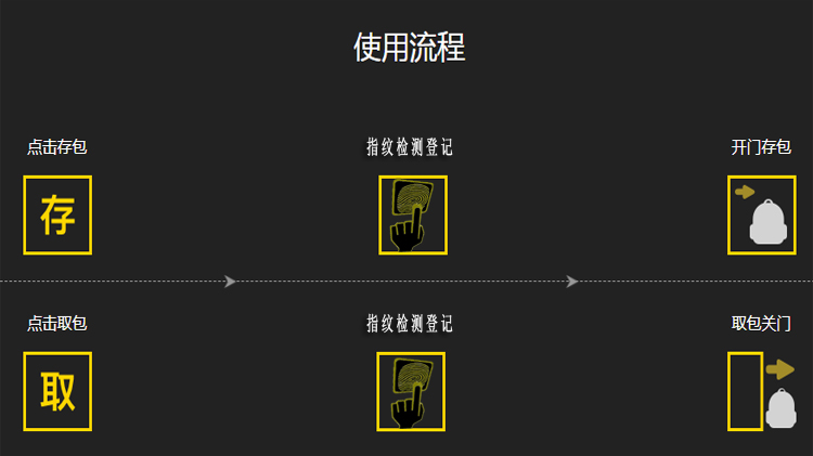 指紋操作方法3.jpg