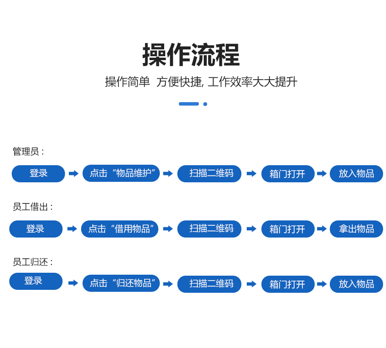 自助物品借還柜-物聯(lián)網(wǎng)物品借還柜
