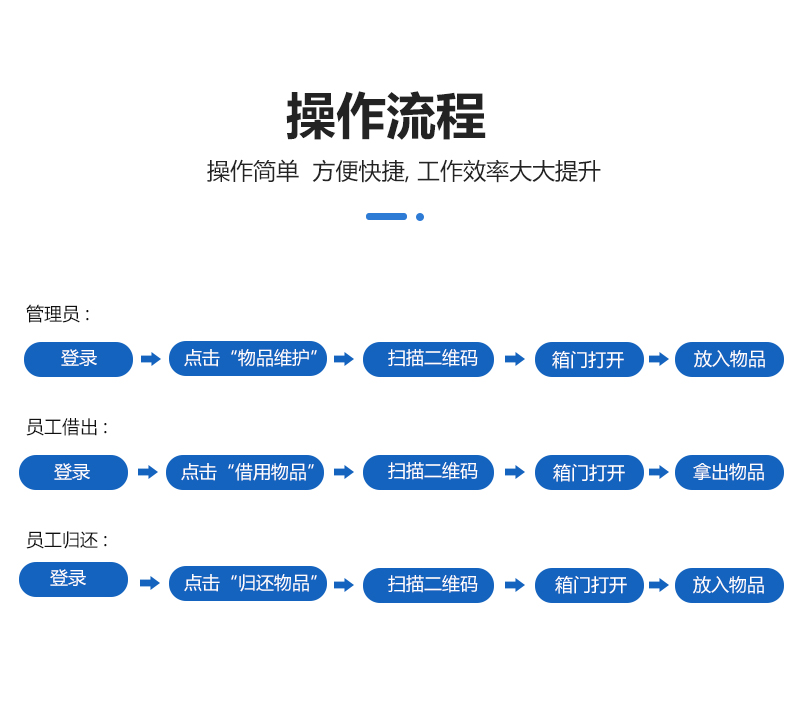 定制款智能物品借還柜