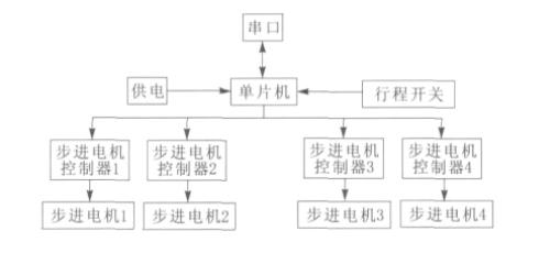 智能儲(chǔ)物柜物品存放和管理系統(tǒng)介紹